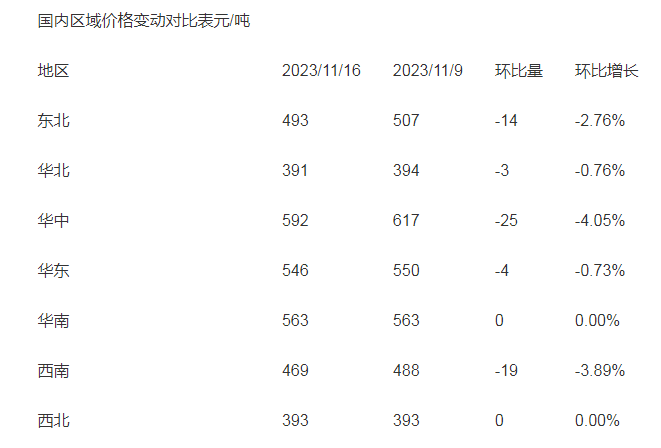 液氮價(jià)格表